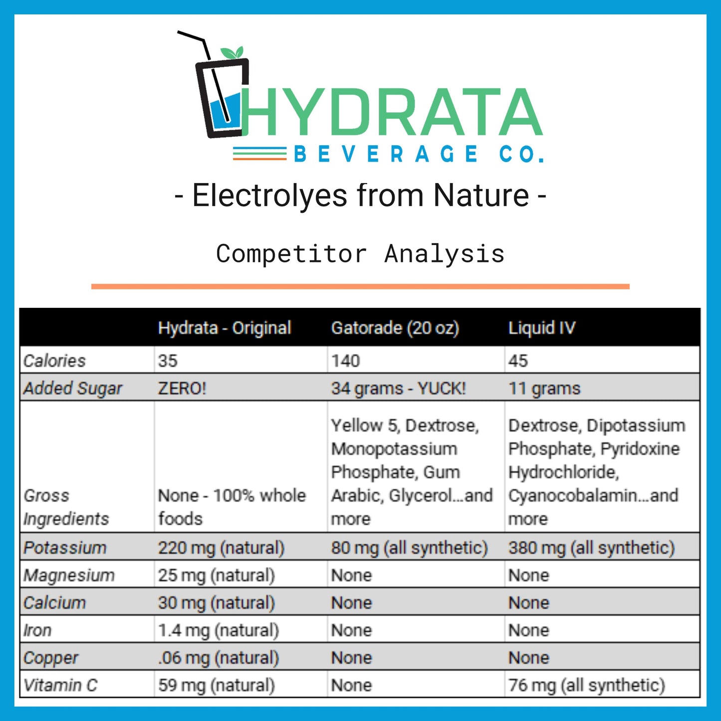Hydrata Electrolyte Beverage Powder - JUMBO Bag- 50 servings